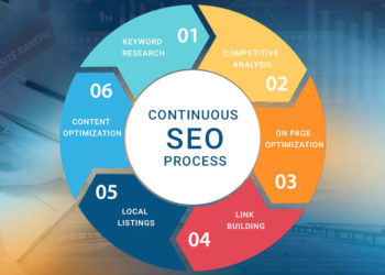 Looking to Hire SEO? Don’t Hire Before Reading This Information