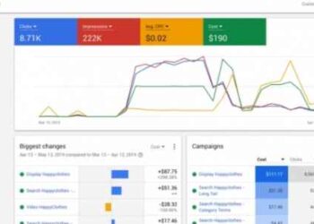 PPC Automation Tools Which Marketers Swear By