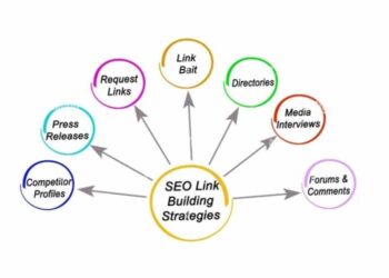 Top 6 Reasons to Outsource Link Building Services