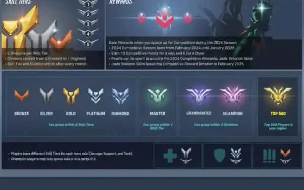 Overwatch Ranks: A Complete Guide to Competitive Play and Progression